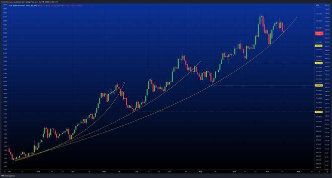 随着比特币价格上涨至19,000美元<strong></p>
<p>比特币价格</strong>,这可能会引发“巨大的 BTC反弹