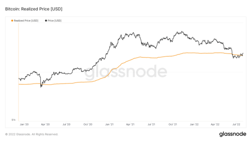 比特币正在完成筑底<strong></p>
<p>比特币走势</strong>？