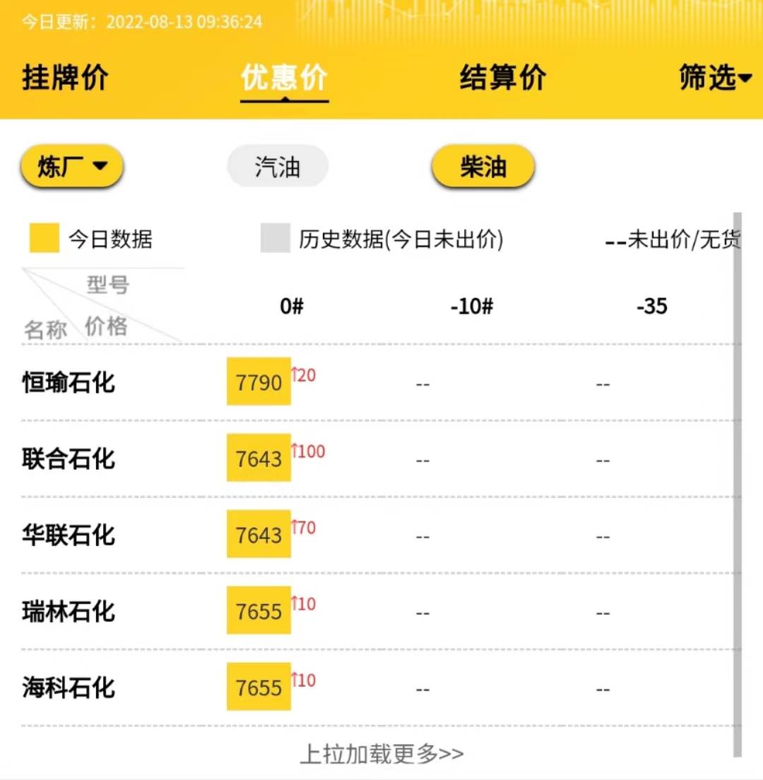山东地炼今日成品油价格行情<strong></p>
<p>比特币价格今日行情</strong>，下周油价走势预测8.13