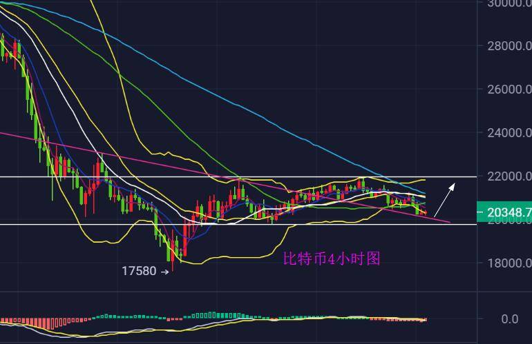 陈斌点金：6.29比特币上行受阻<strong></p>
<p>比特币行情</strong>，多空争夺再临选择，2万成关键位置！