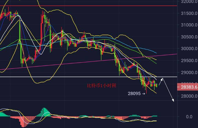 陈斌点金：6.12多头烂泥扶不上墙<strong></p>
<p>比特币行情</strong>，料将还有一次破新低！