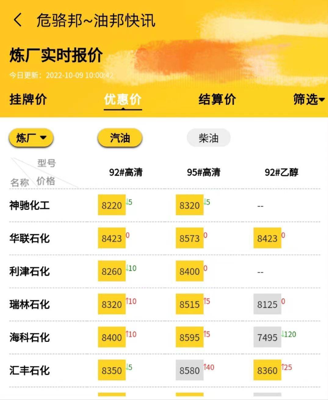 今日山东地炼油价最新价格<strong></p>
<p>比特币最新价格行情</strong>，国际原油价格走势行情分析10.9