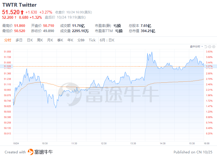 富途早报 | 耶伦最新发声：正密切关注美国金融体系可能出现的风险；小摩总裁：美股还难言见底
