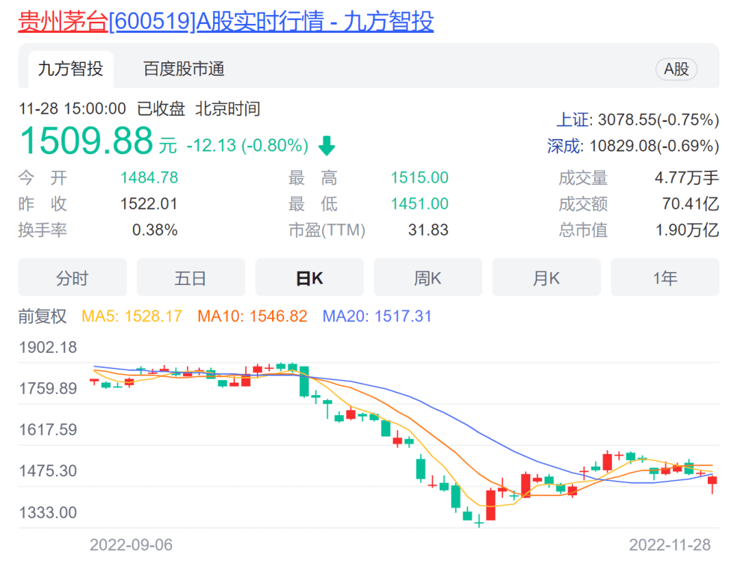 275亿元！贵州茅台首次实施特别分红<strong></p>
<p>重庆农商行股票分红</strong>，茅台集团：将用本次分红增持股票！