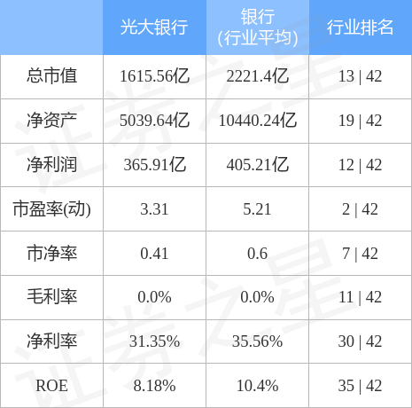股票行情快报：光大银行（601818）2月23日主力资金净卖出120.39万元
