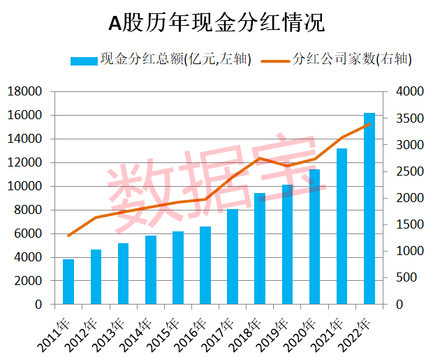 超1.6万亿<strong></p>
<p>分红派股股票推荐</strong>，派现创新纪录！高分红潜力股出炉，3股市盈率不到10倍，食品龙头最受机构青睐