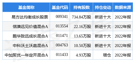 3月22日派林生物涨10.02%<strong></p>
<p>股票派股该怎么操作</strong>，易方达均衡成长股票基金重仓该股