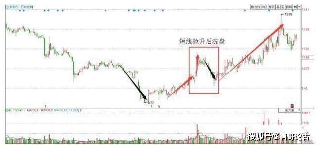 中国股市真正赚钱的人：如何耐心持有大牛股<strong></p>
<p>股票派股该怎么操作</strong>，不懂请不要炒股