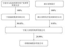 奇精机械股份有限公司2022年度报告摘要