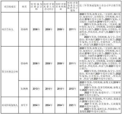 奇精机械股份有限公司2022年度报告摘要