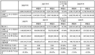 山东海化股份有限公司2022年度报告摘要