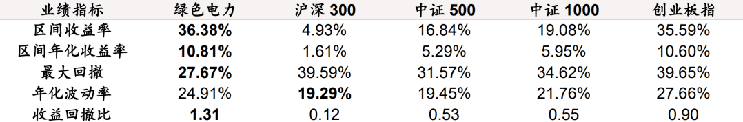 股息率高、年化高、回撤小，这个指数有点猛<strong></p>
<p>2014年 股息高股票</strong>。。。