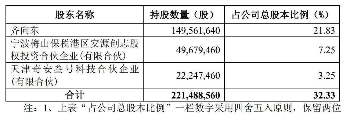 奇安信将遭奇安壹号减持：或套现10亿 齐向东承诺不套现
