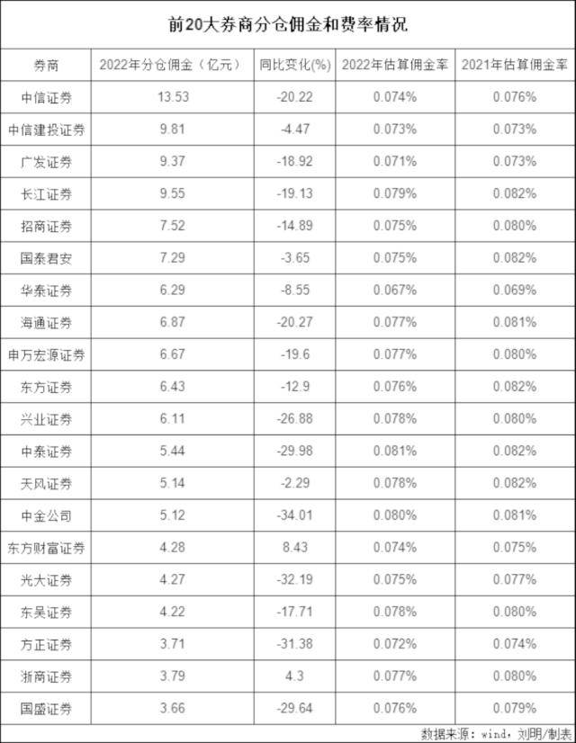 4000分析师<strong></p>
<p>股票佣金规费</strong>，征战200亿分仓“江湖”！