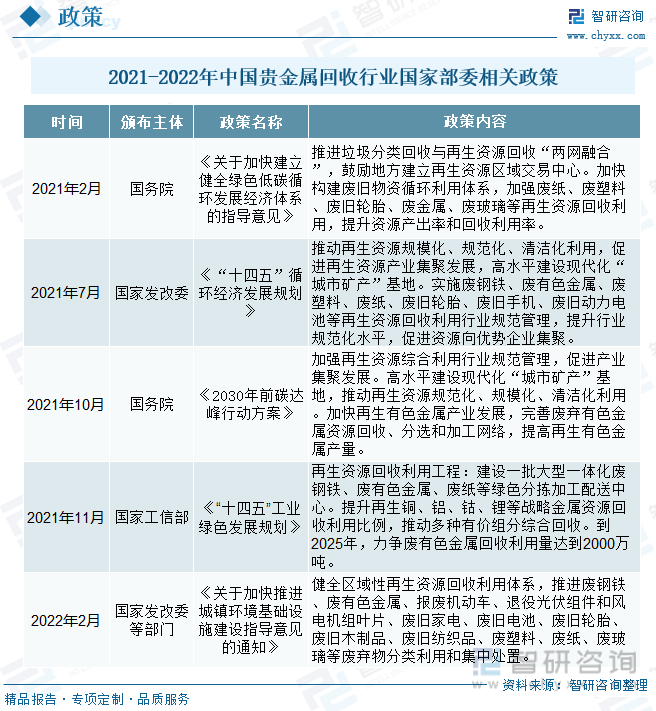产业趋势<strong></p>
<p>电解贵金属提纯 国内</strong>！2022年中国贵金属回收行业全景速览: 国内重点企业优势逐渐凸显
