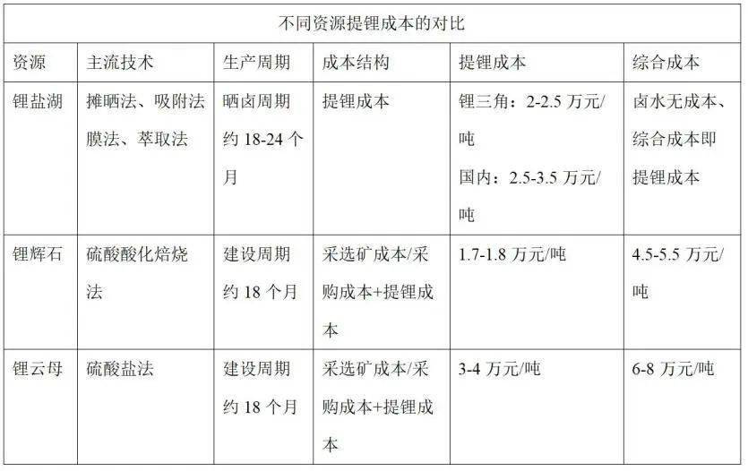 动力电池回收投资机会全解