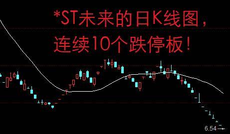 A股每日行情：连续10个跌停板<strong></p>
<p>期货贵金属怎么找</strong>！股民：好像坠入无底深渊一般！