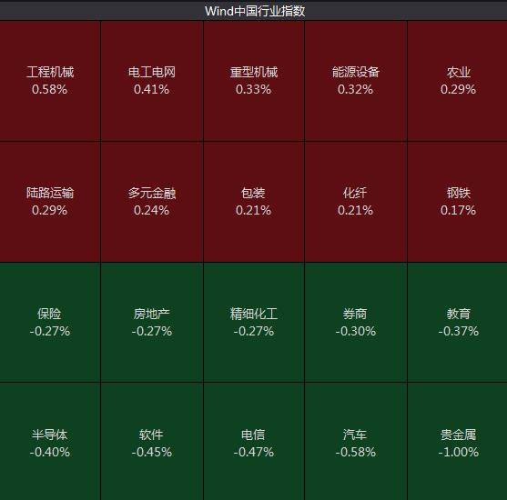 沪指低开<strong></p>
<p>贵金属交易咋回事</strong>，贵金属板块领跌，中航电测连续第8个交易日“20cm”涨停