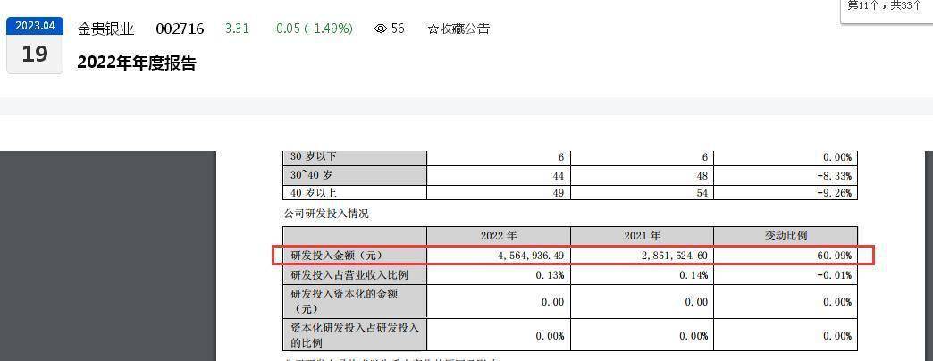 财报金选 |归母扣非净利润“四连亏”合计近90亿元<strong></p>
<p>建行app贵金属白银</strong>，金贵银业“向科技要效益”却“大砍”研投90%以上