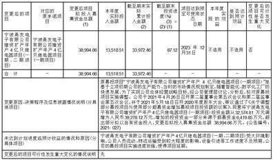 三友联众集团股份有限公司2022年度报告摘要