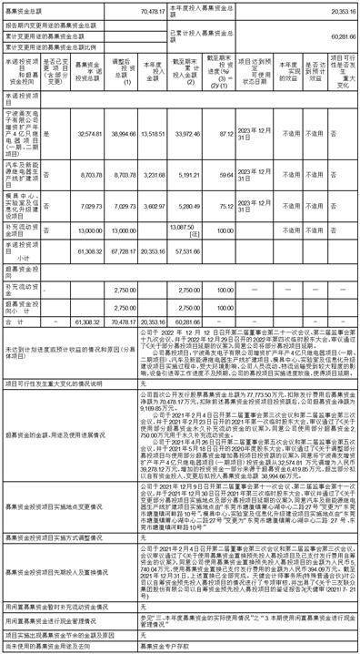 三友联众集团股份有限公司2022年度报告摘要