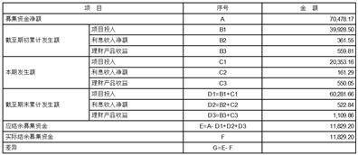 三友联众集团股份有限公司2022年度报告摘要