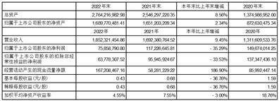 三友联众集团股份有限公司2022年度报告摘要