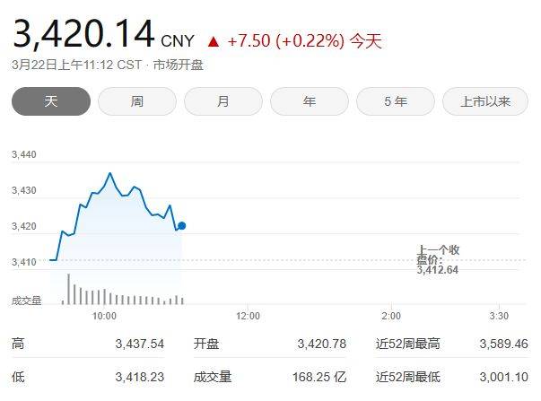 三大指数集体高开<strong></p>
<p>有色贵金属指哪些</strong>，国光电器涨超8%