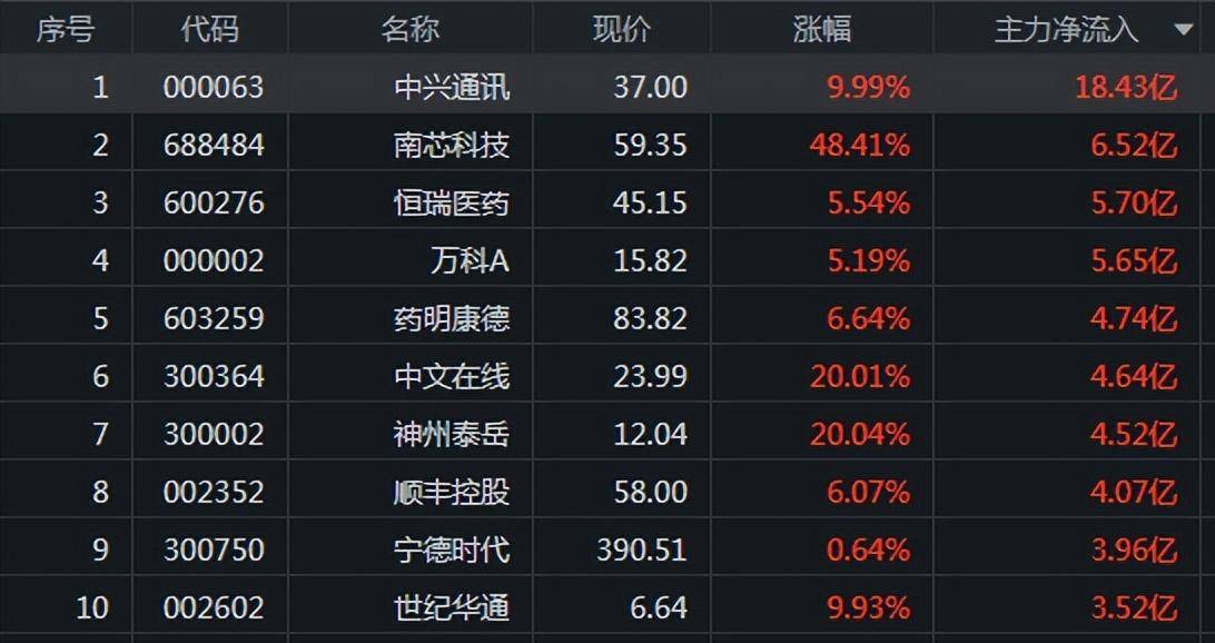 一周总结来了<strong></p>
<p>贵金属周报</strong>！短期已不宜追高