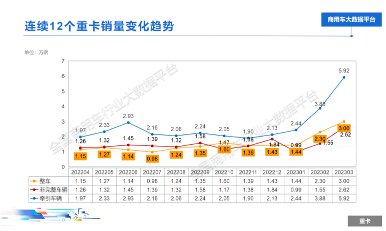 物流复苏感受到了吗？三月快递、零售、货车、出口都起飞了<strong></p>
<p>贵金属物流出口</strong>！