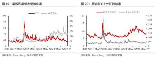 民生宏观：海外重回宽松交易<strong></p>
<p>交易货币</strong>，货币环境边际放松的预期提振大宗商品价格