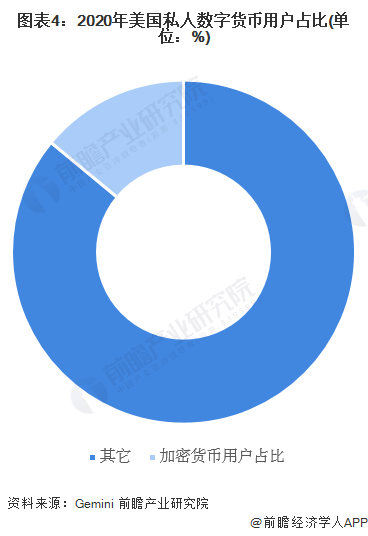 加密货币能买法拉利了<strong></p>
<p>货币市场门槛</strong>！法拉利：将推行至欧洲【附加密货币行业市场分析】