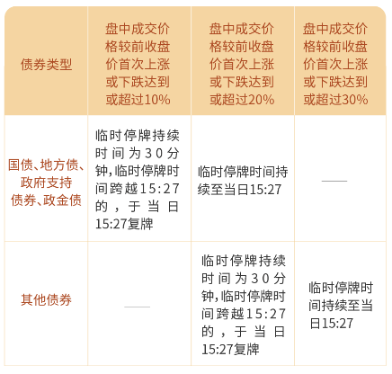 北交所债券交易规则介绍