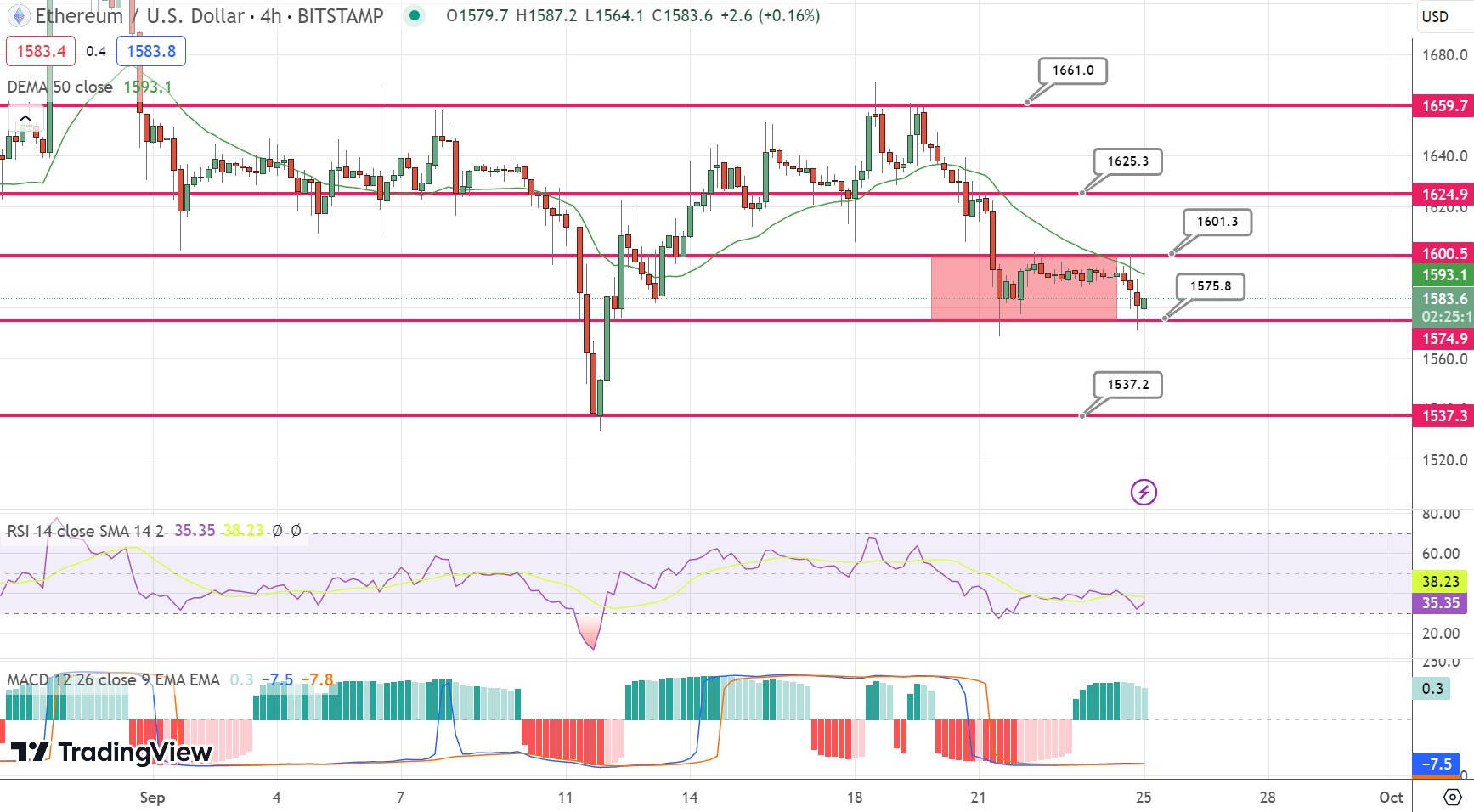 以太坊 (ETH) 价格预测：ETH 会很快突破 1,800 美元大关吗