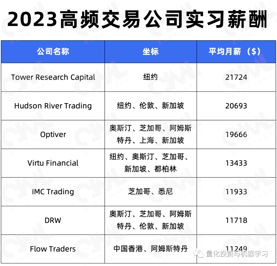 2023全球『钱多、氛围好』的对冲基金、高频交易公司榜单出炉<strong></p>
<p>对冲交易的特点</strong>！