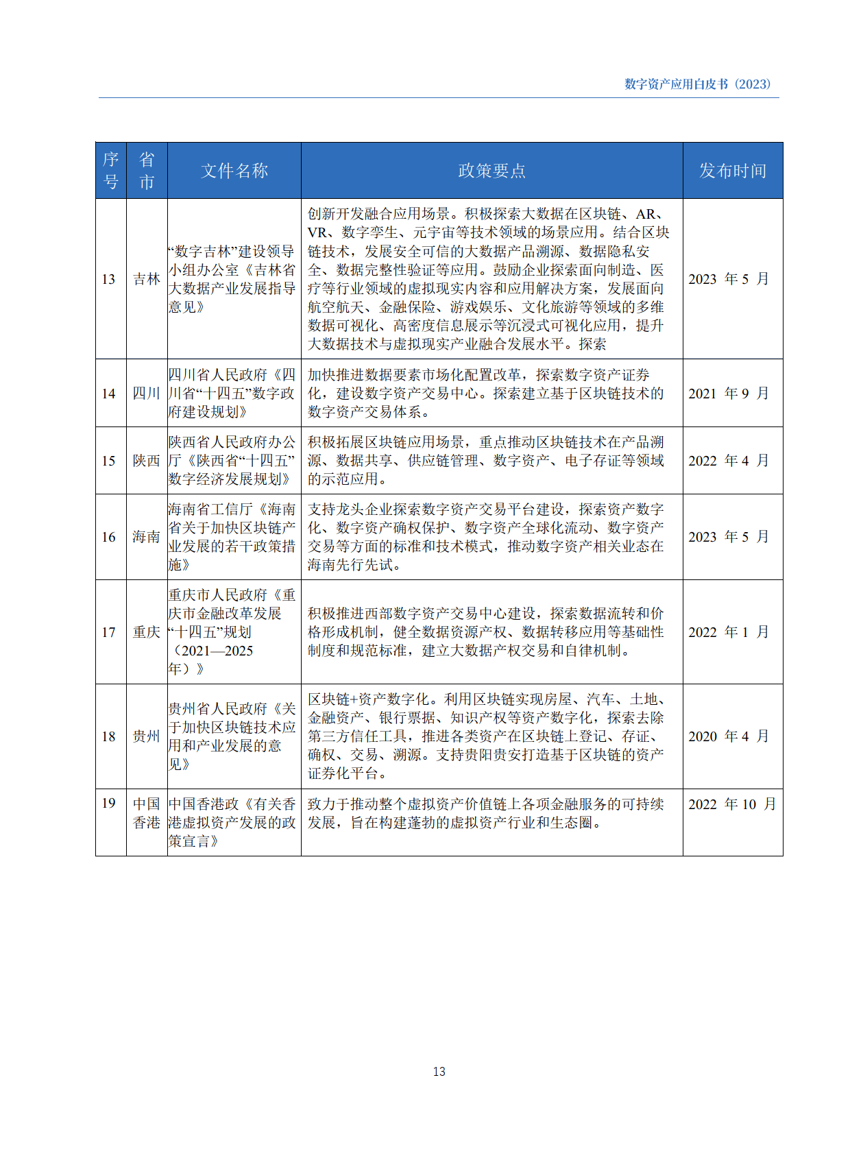 数字资产应用白皮书