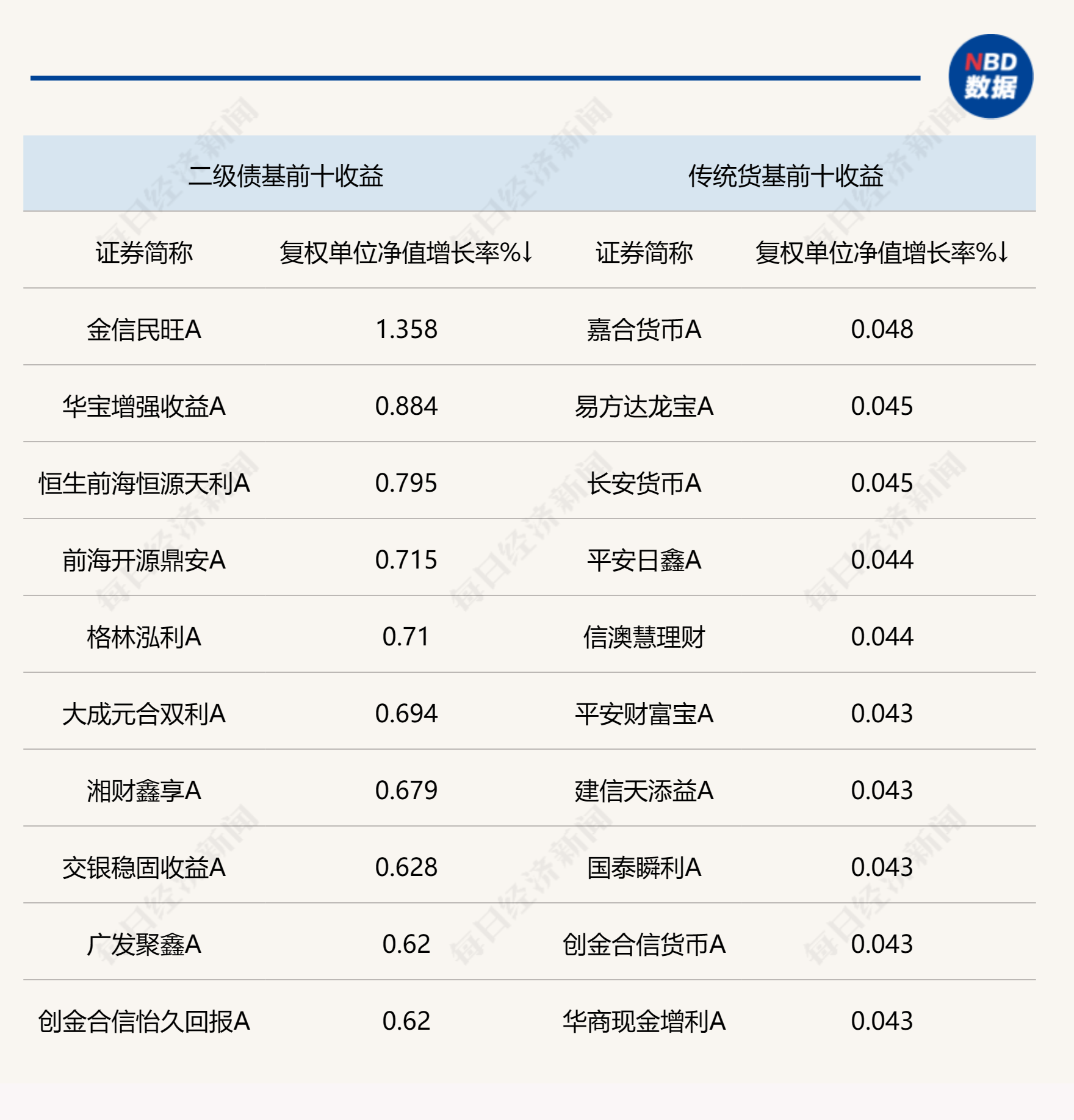 美联储暂停加息<strong></p>
<p>多货币ea</strong>,我国货币政策预期持续走强,债市仍有可做多空间
