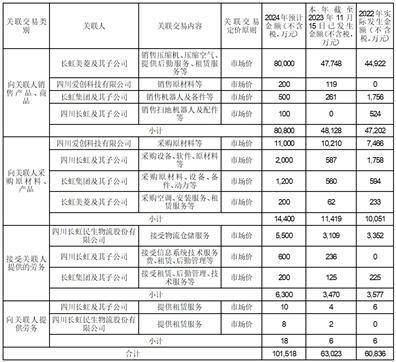 长虹华意压缩机股份有限公司 关于预计2024年度公司及子公司开展 远期外汇资金交易业务的公告