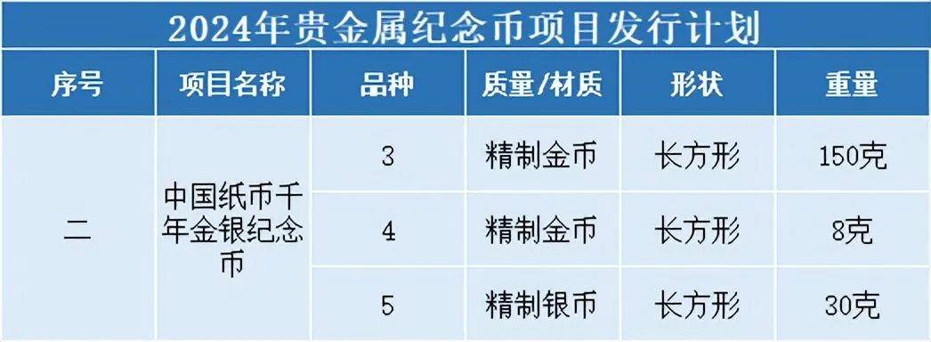 4月<strong></p>
<p>币币交易</strong>，还有3次纪念币钞预约，别错过