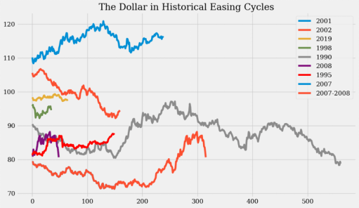 乏味的货币——但也可能有些交易机会