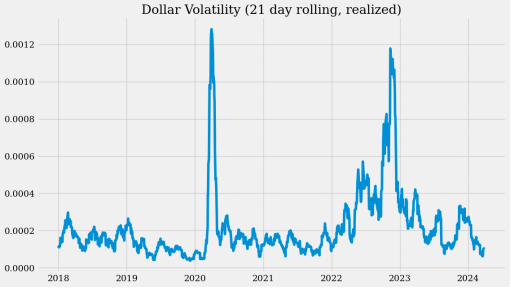 乏味的货币——但也可能有些交易机会