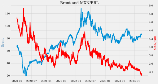 乏味的货币——但也可能有些交易机会