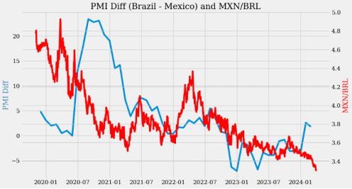 乏味的货币——但也可能有些交易机会