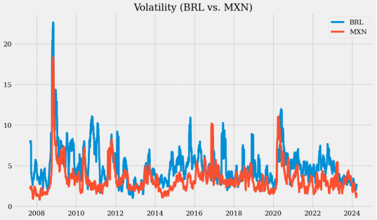 乏味的货币——但也可能有些交易机会