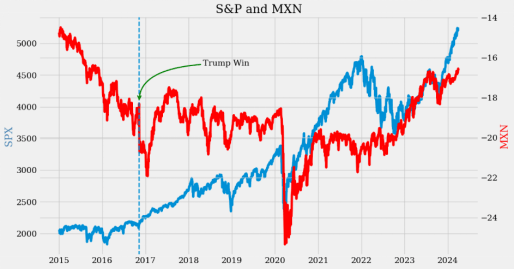 乏味的货币——但也可能有些交易机会