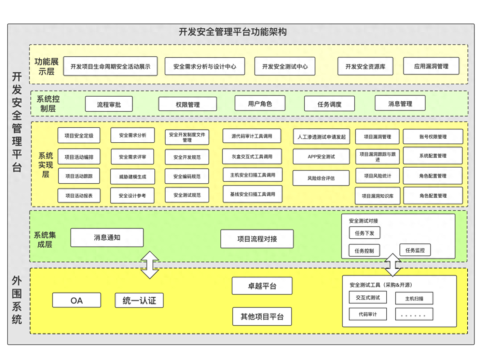 广东农信：金融业基于软件开发全生命周期的安全管控体系建设