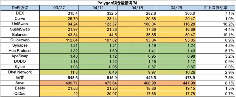 监管相关动态频繁<strong></p>
<p>eth币价</strong>，Ethena成为稳定币新贵