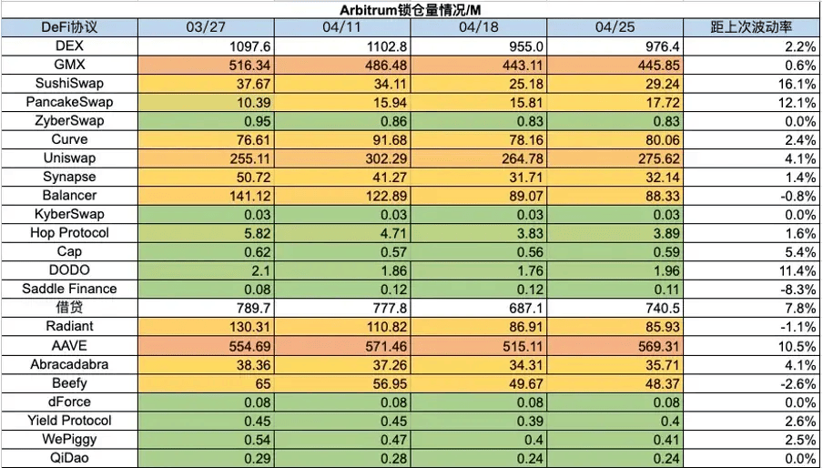 监管相关动态频繁<strong></p>
<p>eth币价</strong>，Ethena成为稳定币新贵