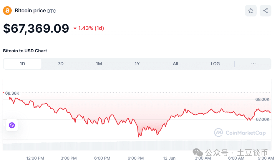 PEPE价格飙升<strong></p>
<p>eth币吧</strong>，BTC、ETH 和山寨币下跌！要注意今晚变盘抄底机会