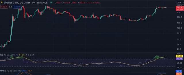 BTC、ETH、BNB、SOL、XRP、ADA 和 DOGE下周价格预测：能否领航山寨币的崛起<strong></p>
<p>eth币吧</strong>？